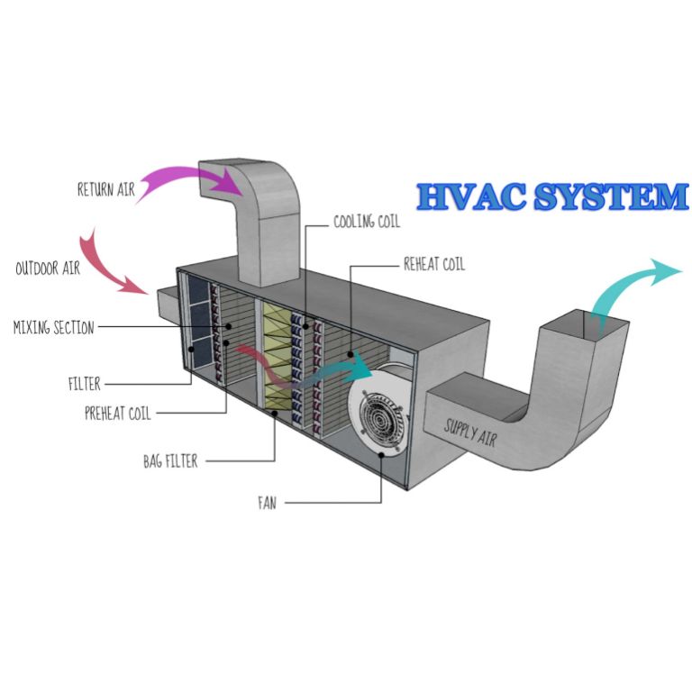 Pro Furnace Cleaning